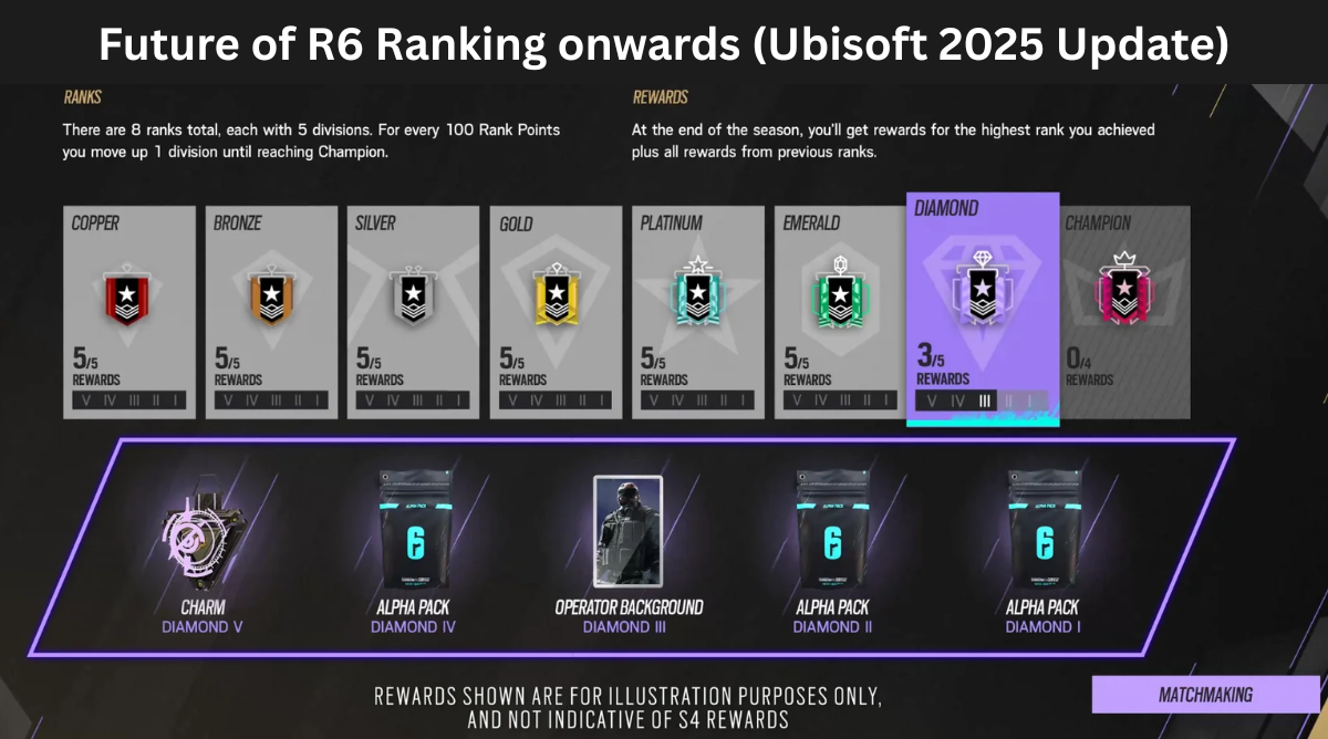 R6 Ranking System