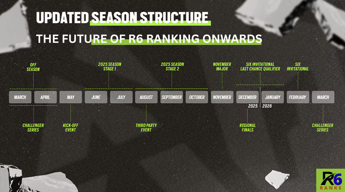 The Future of R6 Ranking Onwards